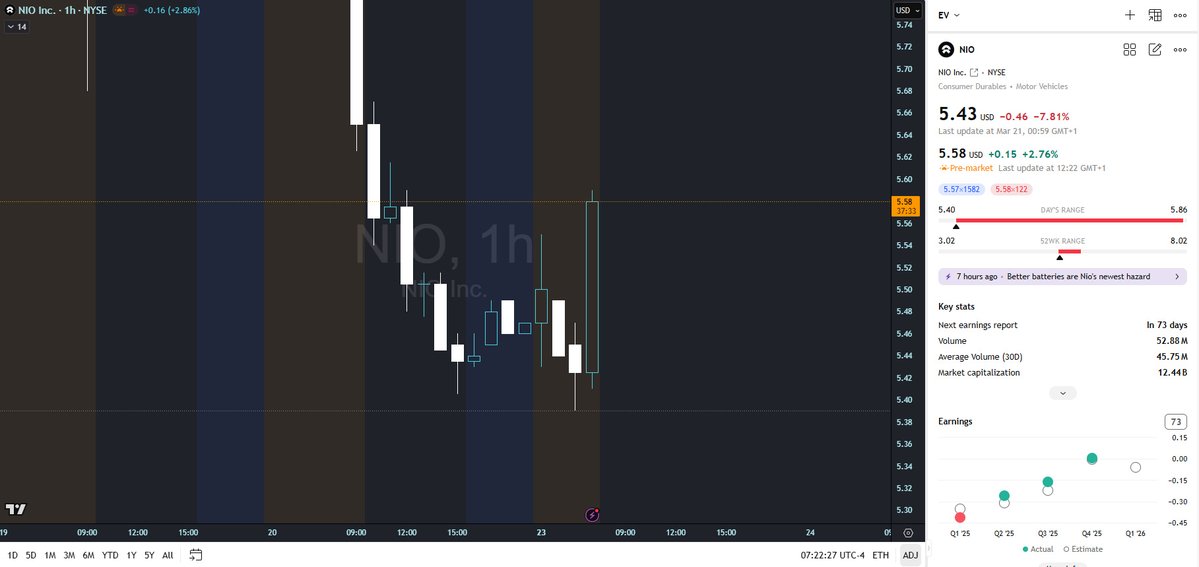 NIO 🇨🇭 Investor tweet media