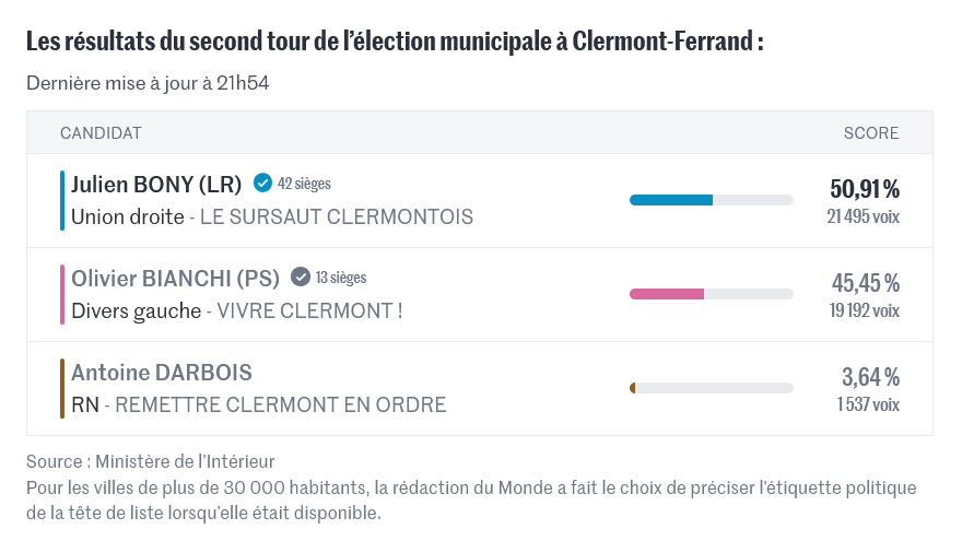Simon Rötig tweet media