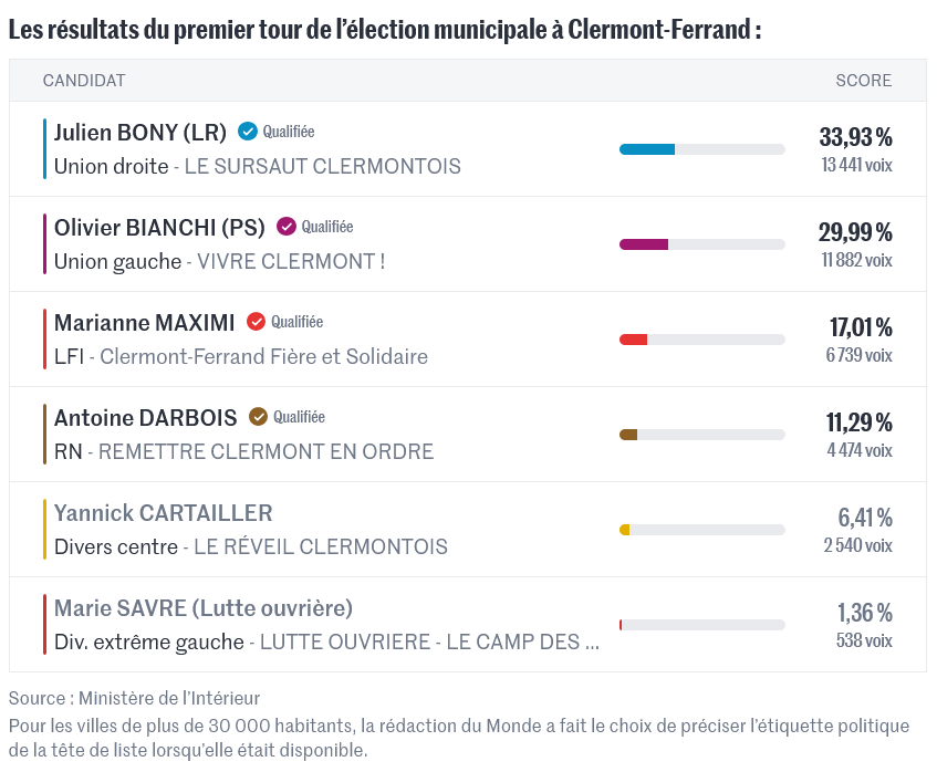 Simon Rötig tweet media