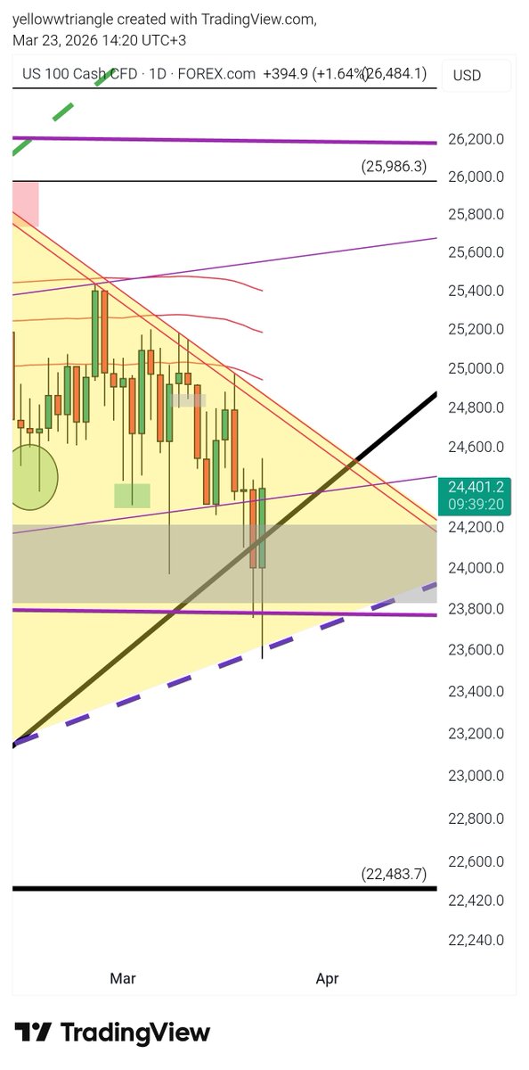 The Yellow Triangle tweet media