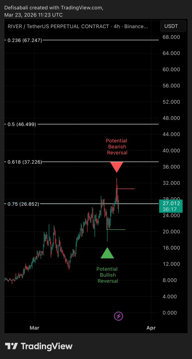 Defi Sabali tweet media