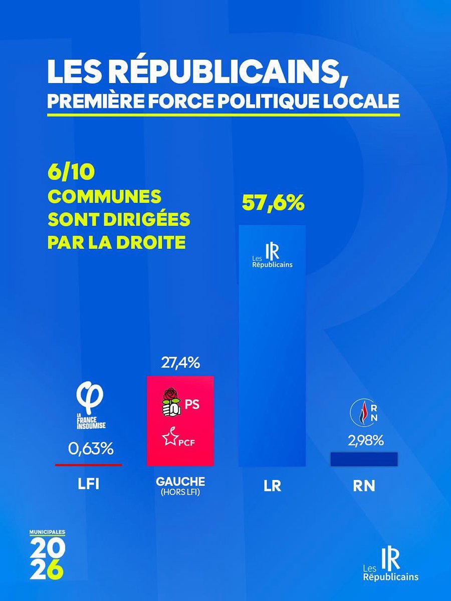 Arno Humbert 🇫🇷 tweet media