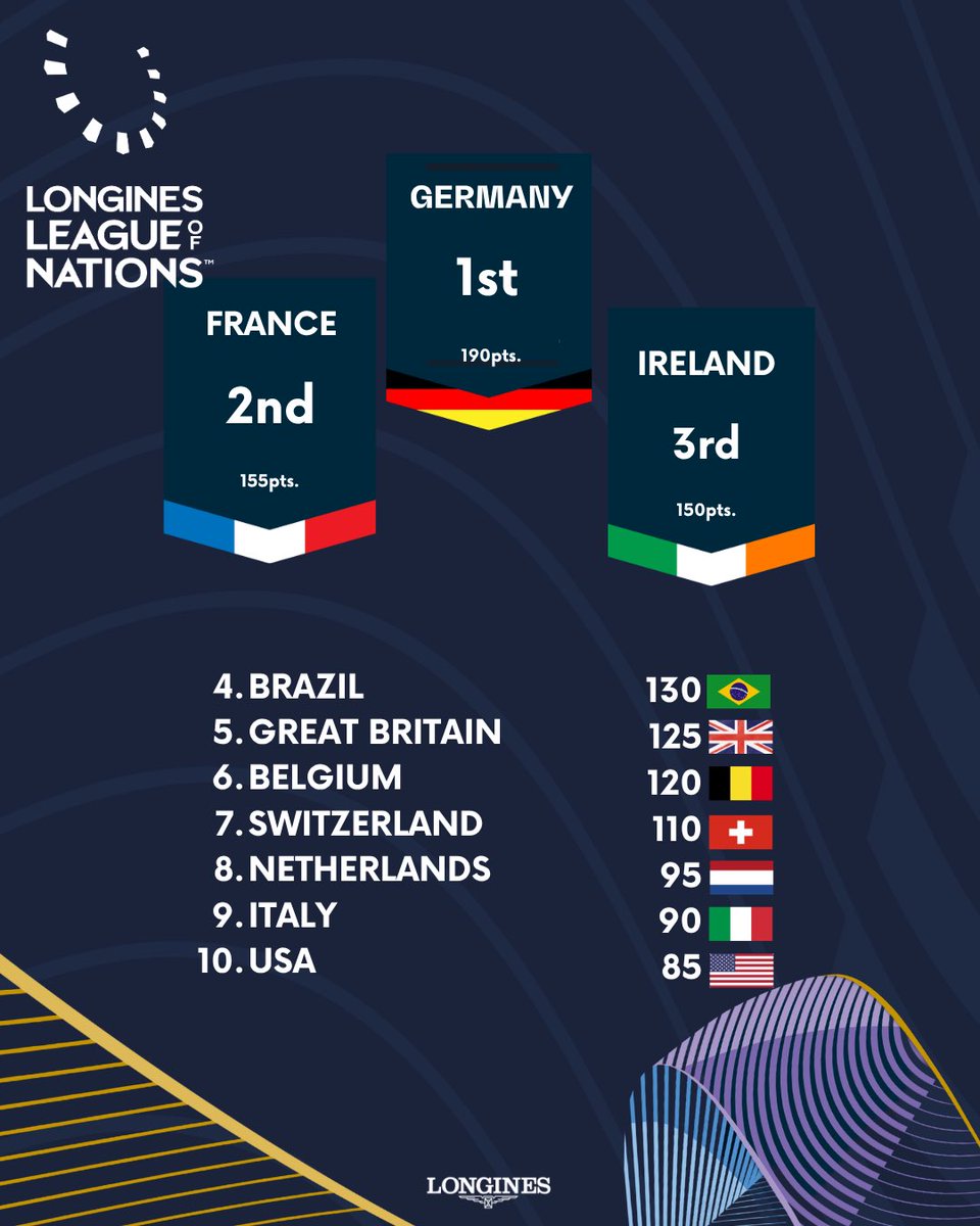 Longines League of Nations tweet media