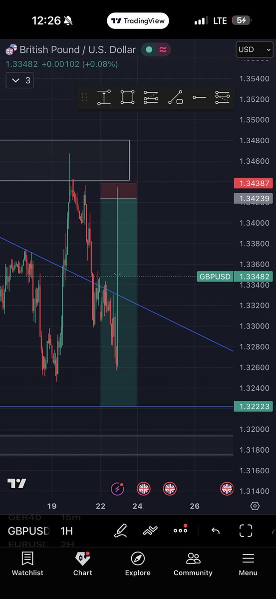 Bits_Bulk's tweet photo. If you no chop SL just now! 
You be Merlin 😂😂😂😂

GER40 didn’t hit SL on mt5 tho. https://t.co/MB6KAJgAY4
