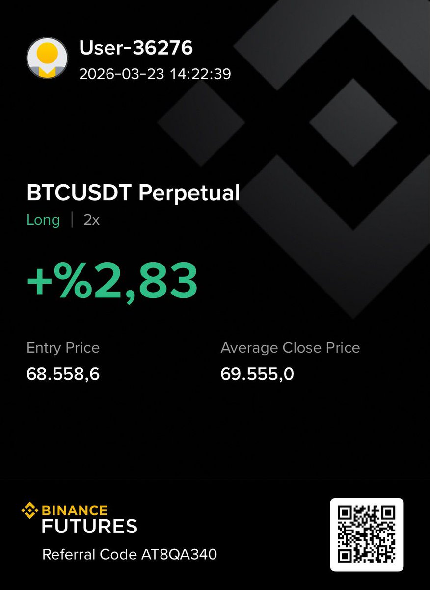 cranaus's tweet photo. $BTC | Update

Varsa daha hızlısı gelsin.

Fiyatı short arayacağım bölgeye tabii ki sürdüm. Oturup izlemedim. 
Şimdi alıntıladığım posttaki diğer seviyelerin gelmesini beklemeye devam ediyorum. https://t.co/PS4pUaR4zb