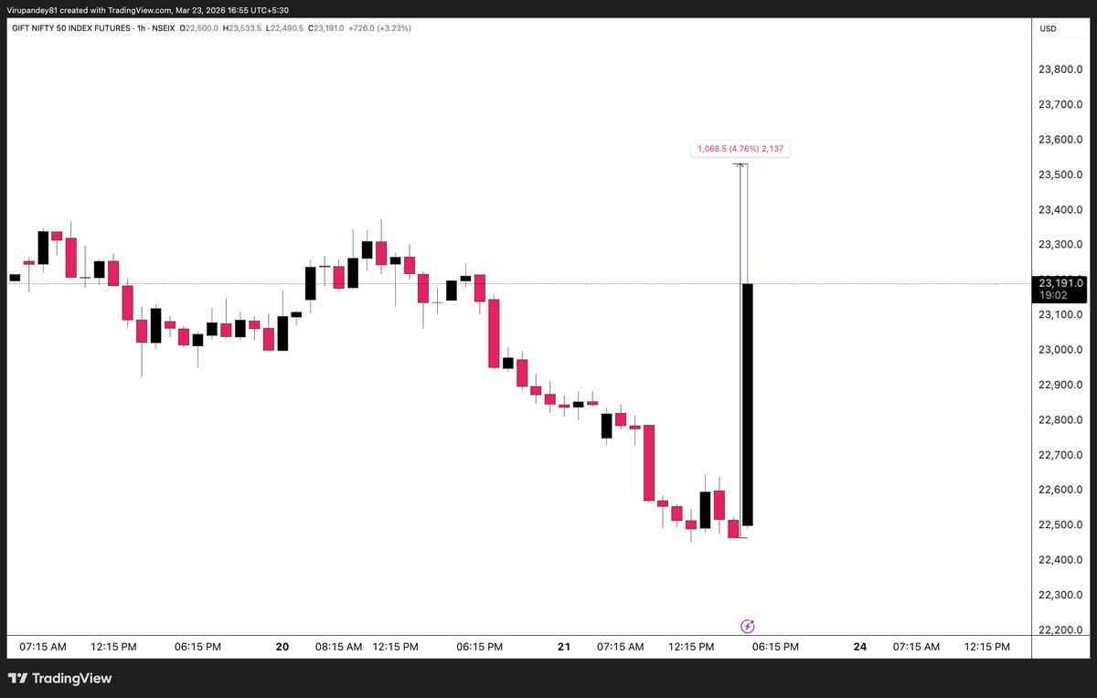 Virendra Pandey tweet media