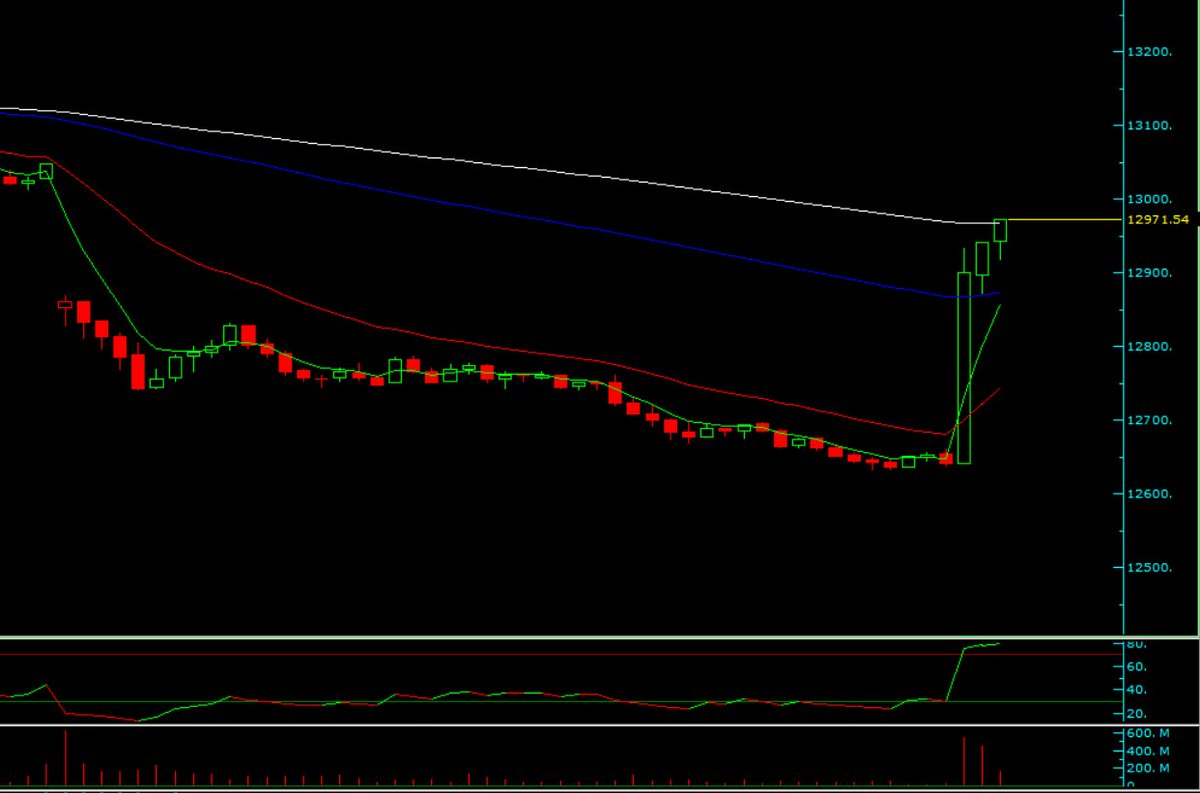 Trader BAKO tweet media