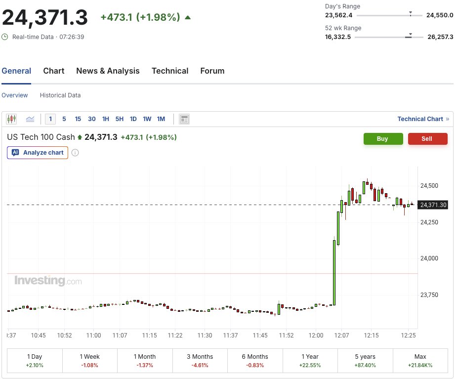 📊 Value Academia ⚖️ 📈📉📈 tweet media