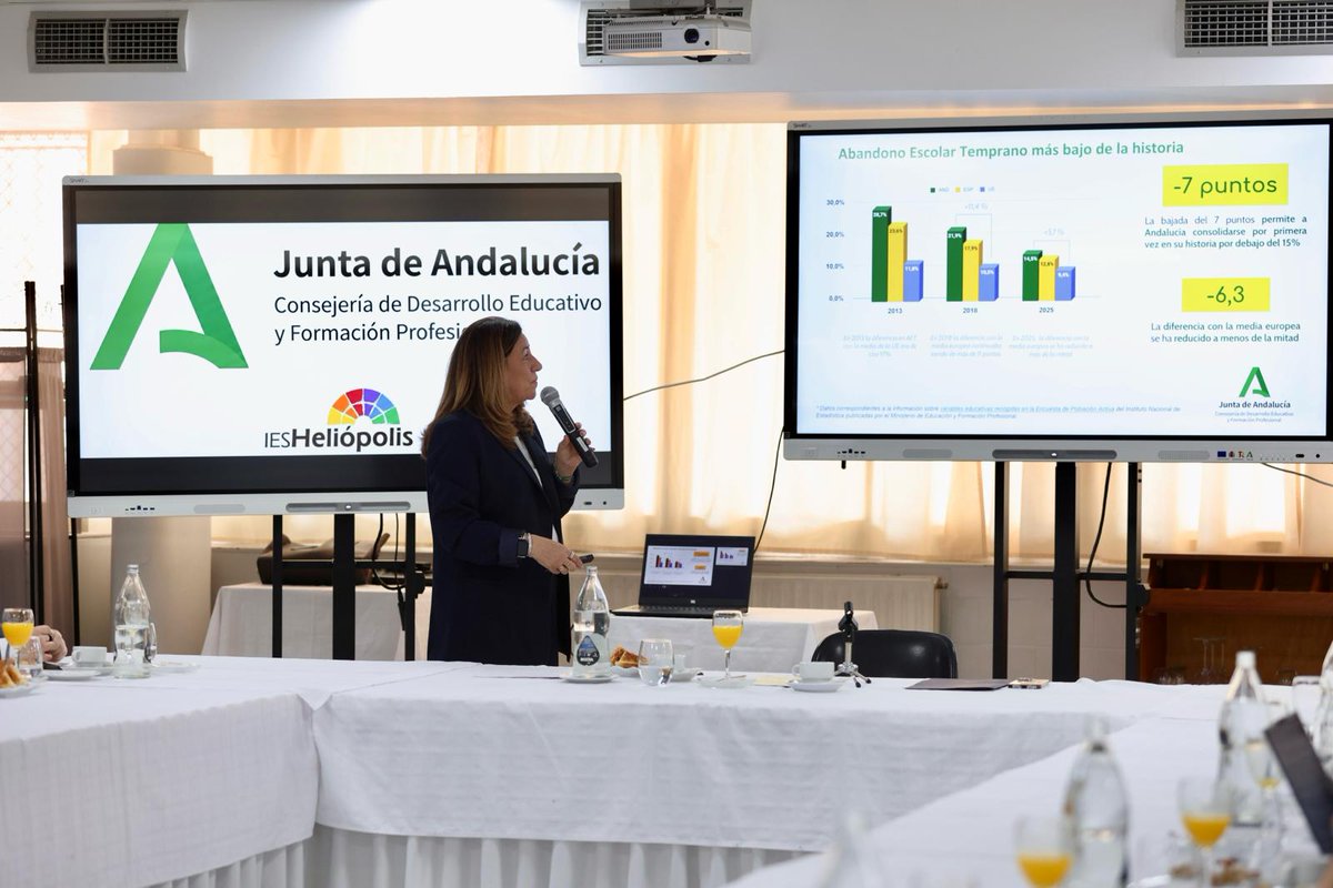 Consejería Desarrollo Educativo y FP tweet media