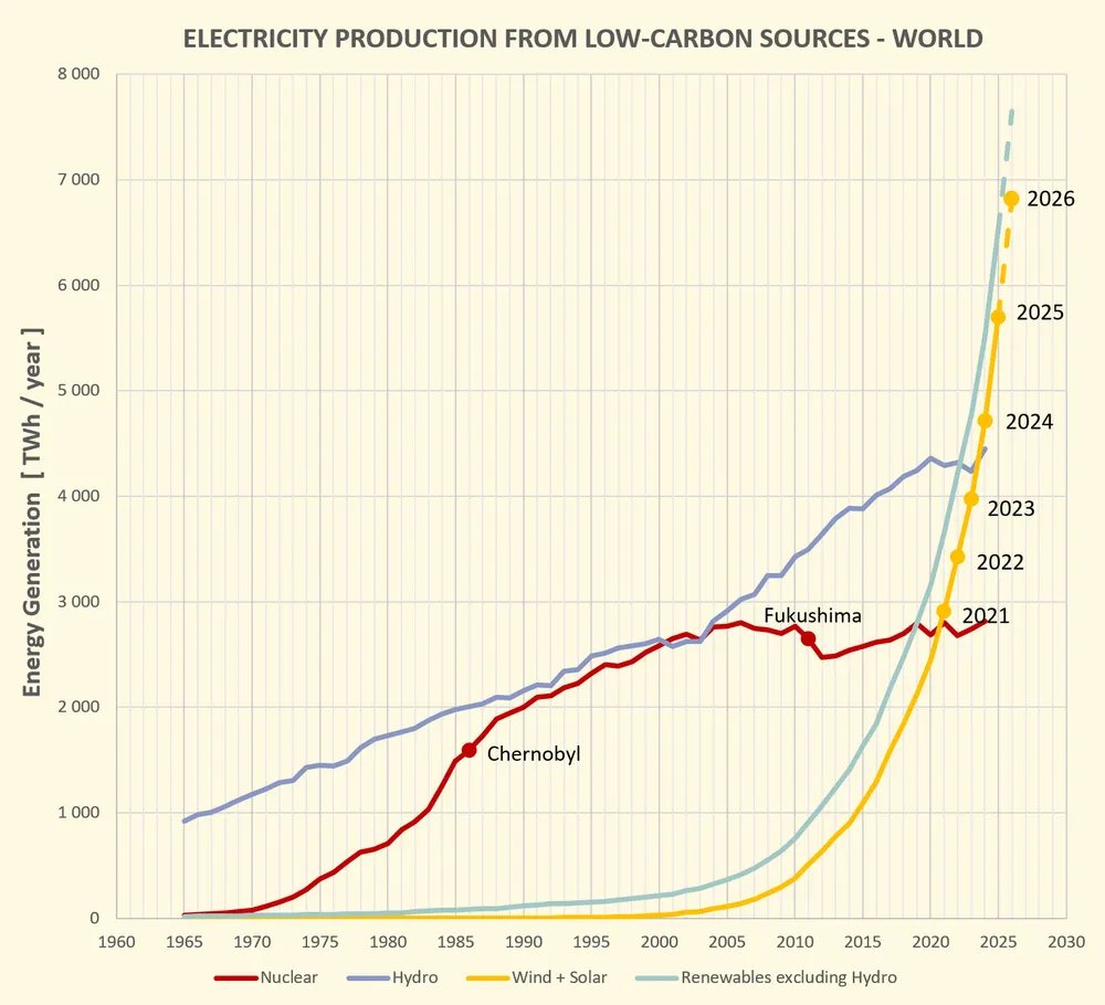 Felix Hamer • electricfelix tweet media