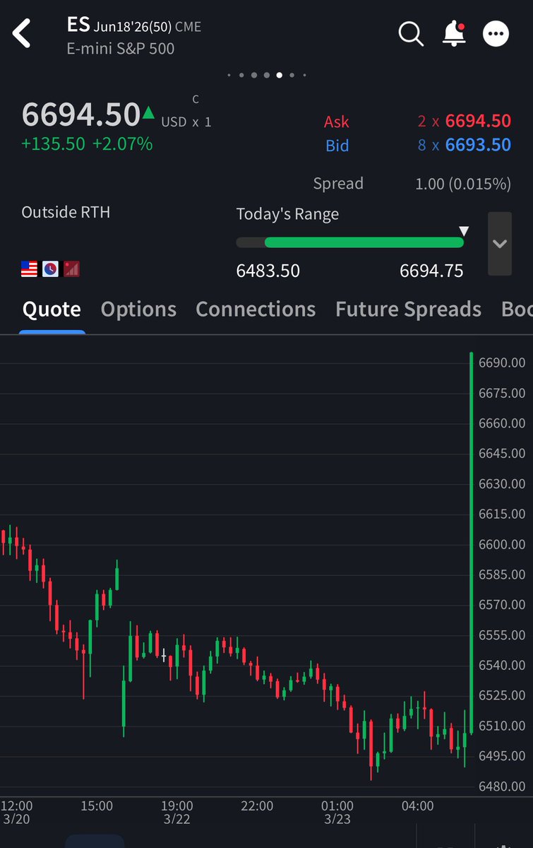 Capital Misallocation tweet media