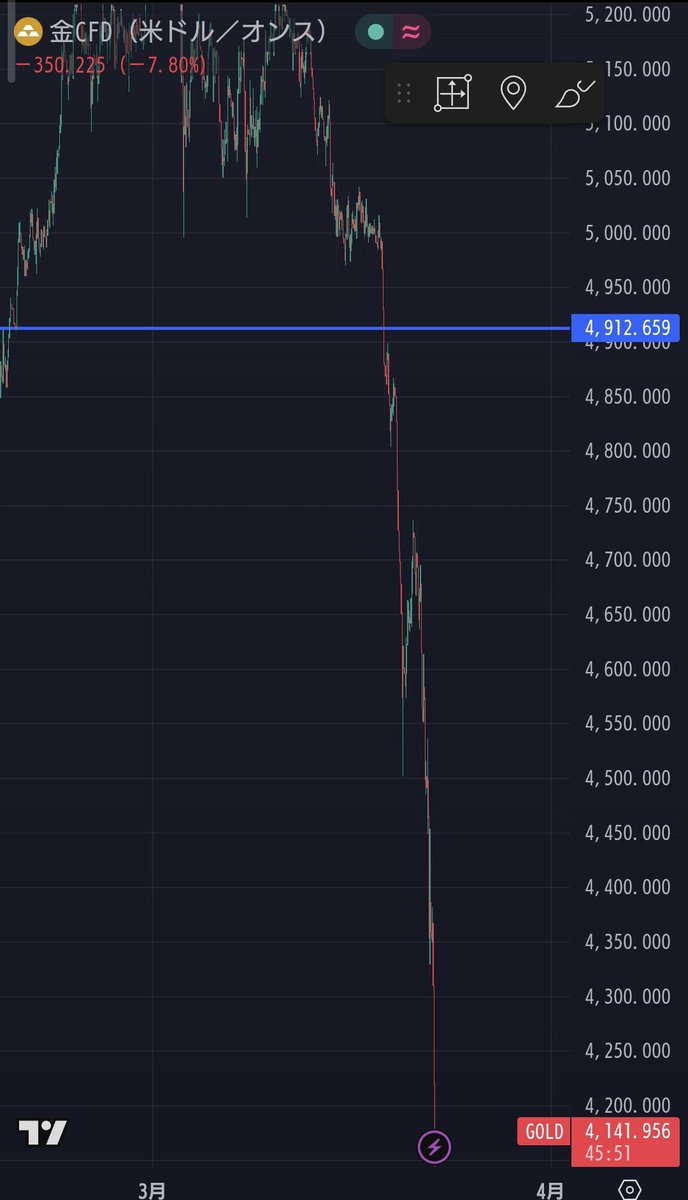 Zen@億トレ(BTC✖︎GOLD) tweet media