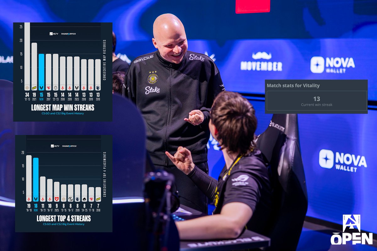 Team Vitality CS tweet media