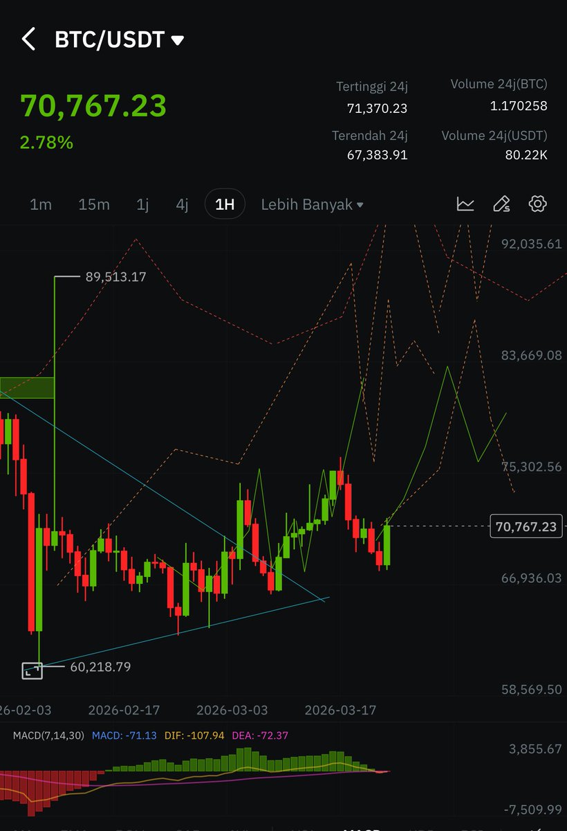 Hoteliercrypto tweet media