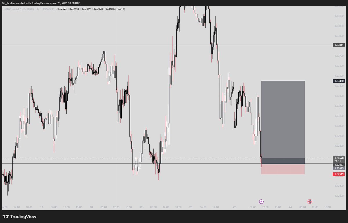 Wf_Ibrahim 📊 tweet media