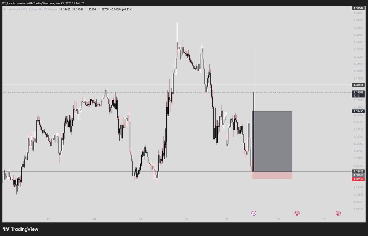 Wf_Ibrahim 📊 tweet media