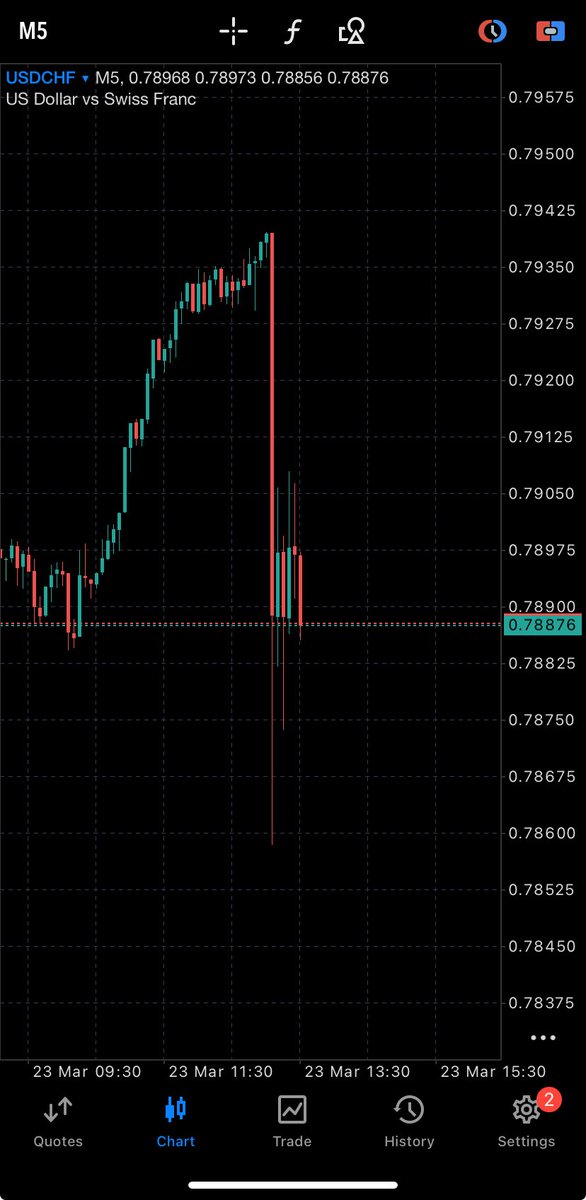 Wait wait, Who nuked who pls 😂? 
Because I don’t understand 

One mins im off chart, the other minute things going crazy on chart 📈