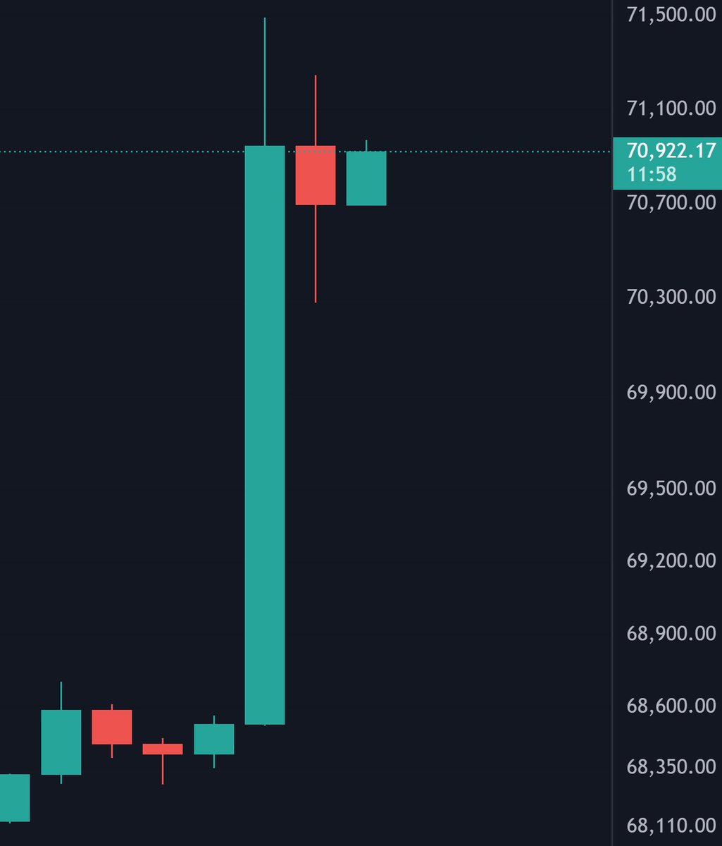 More Crypto Online tweet media