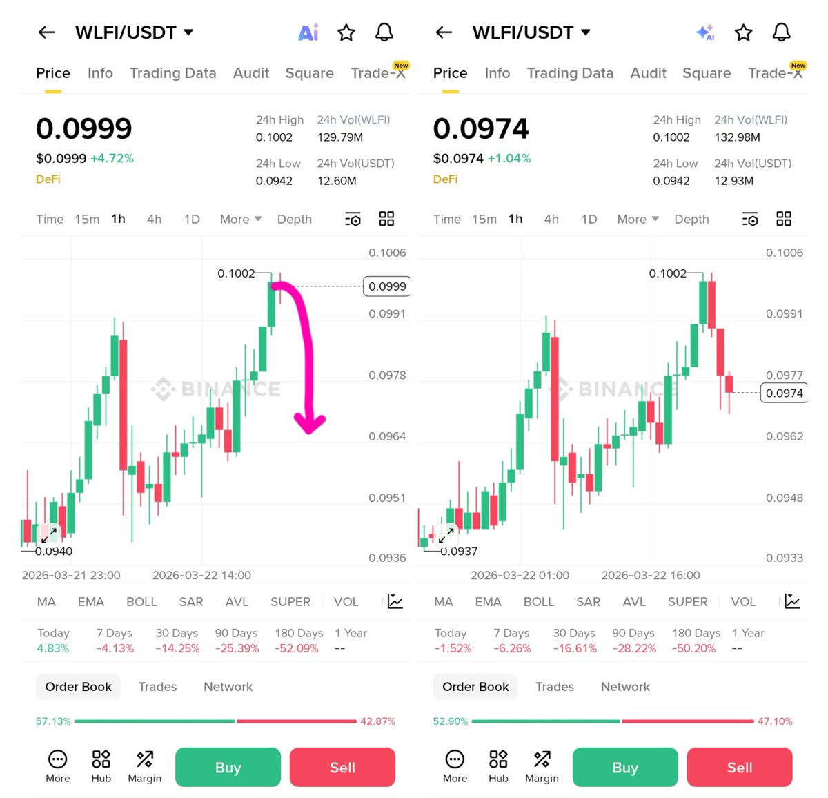 crypto_flush_x's tweet photo. Binance future short signal proof. #crypto_flush #binance_trading #futureshort https://t.co/vTqiivHaJA
