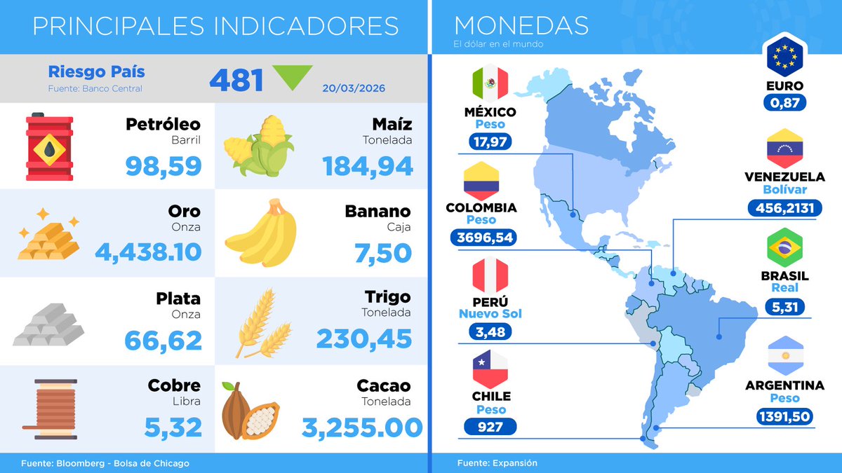 Cámara de Industrias y Producción - CIP tweet media