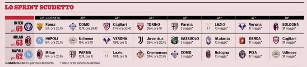 INTER TRANSFERS tweet media