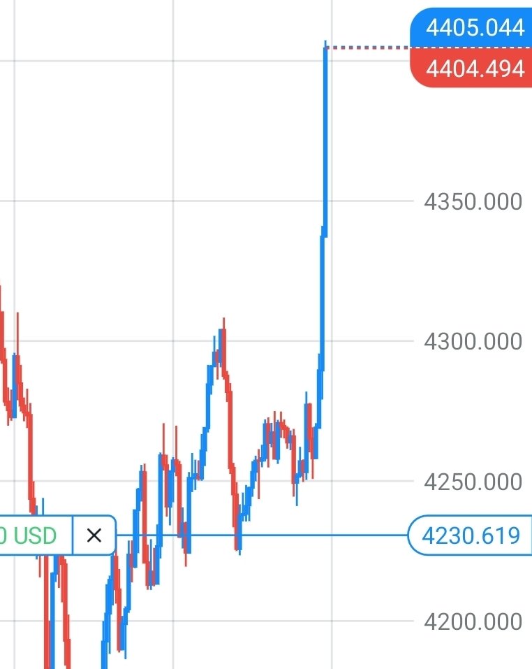 Crypto Kick🔸️- ME TRADING SHPK - tweet media