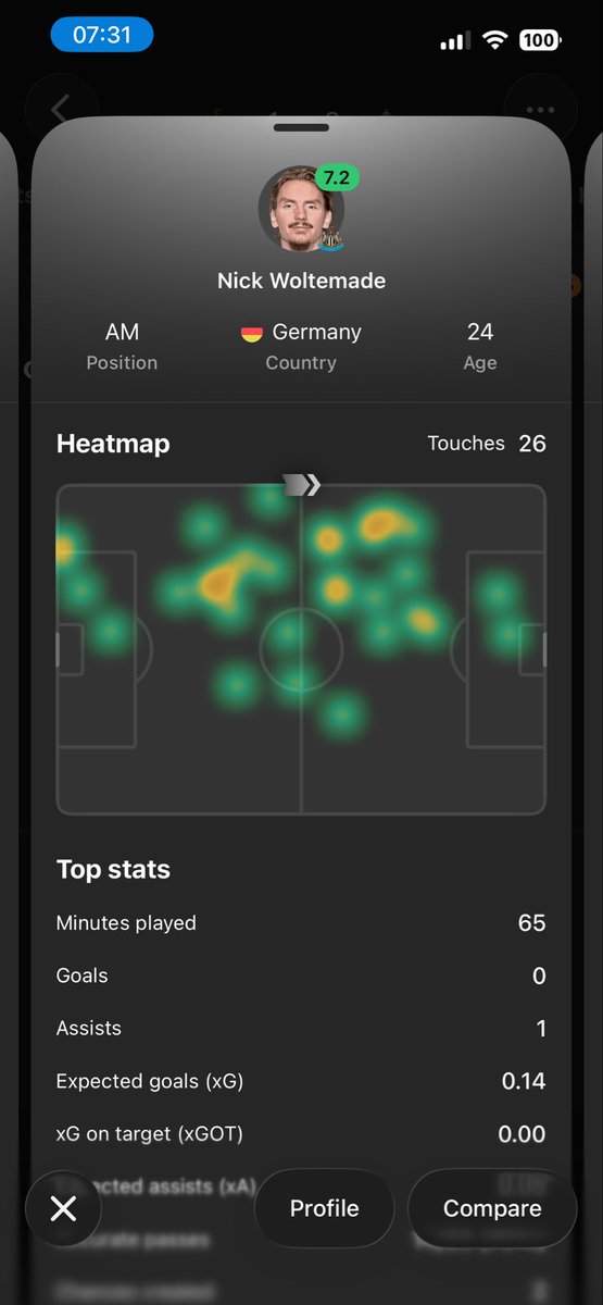 “Woltemade played as a 10!” 

Sure. Maybe on paper