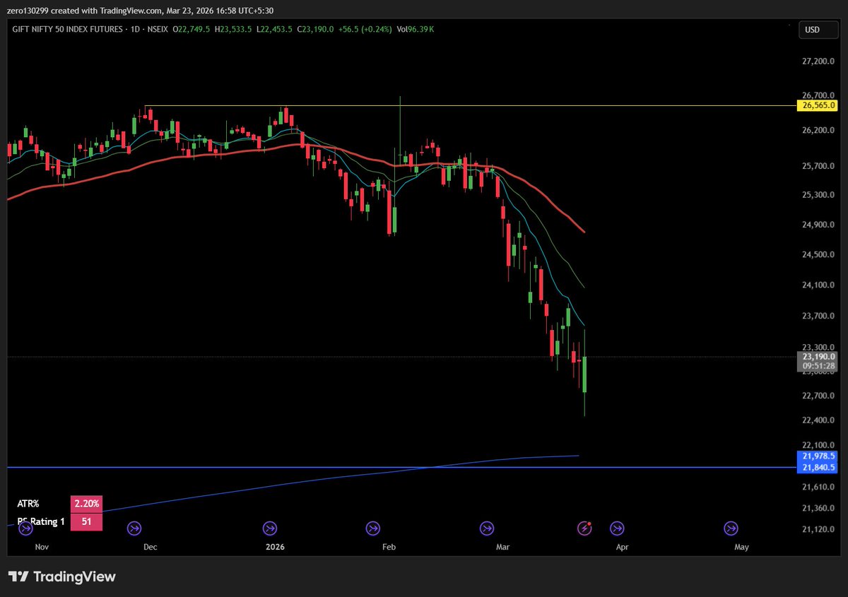 Price Earnings and Volumes tweet media