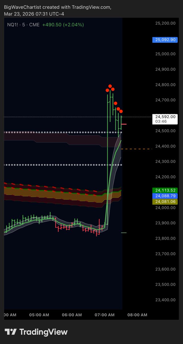 Big Wave Chartist tweet media