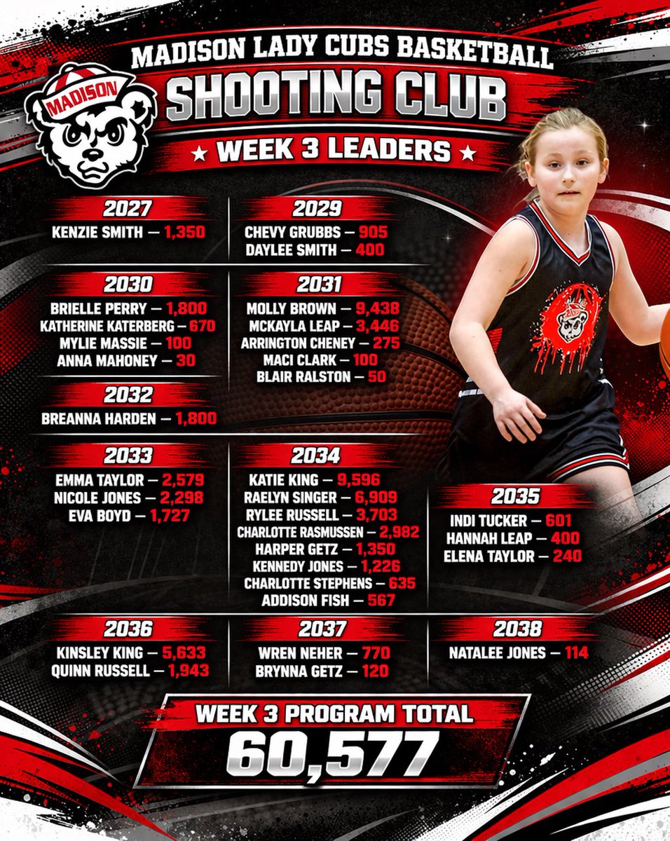 Madison Lady Cubs Basketball tweet media