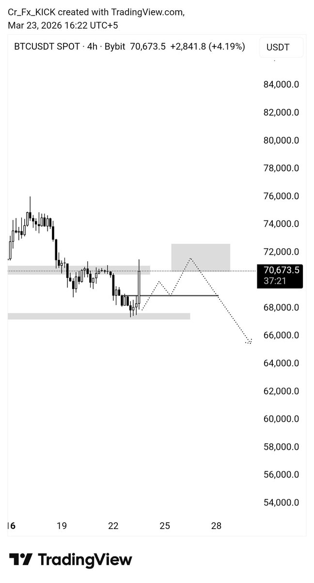 Crypto Kick🔸️- ME TRADING SHPK - tweet media
