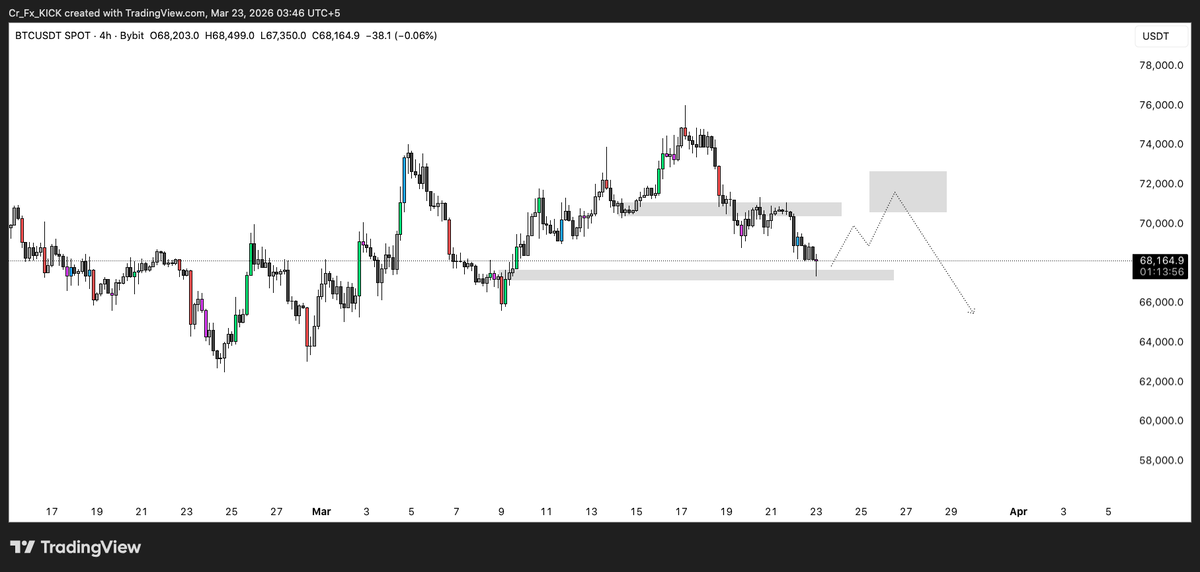 Crypto Kick🔸️- ME TRADING SHPK - tweet media