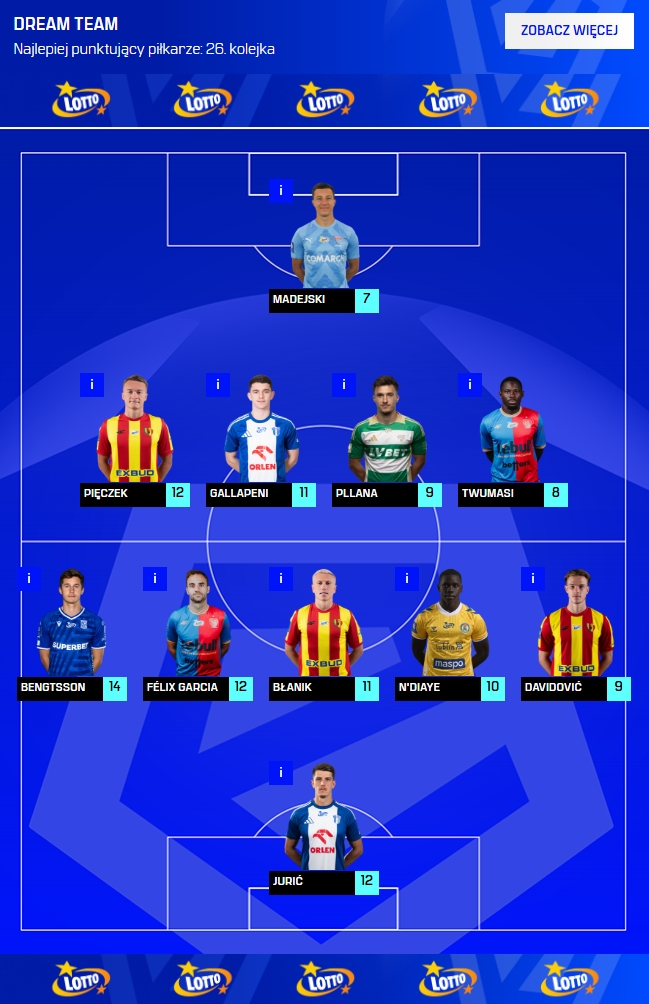 LOTTO Fantasy Ekstraklasa tweet media