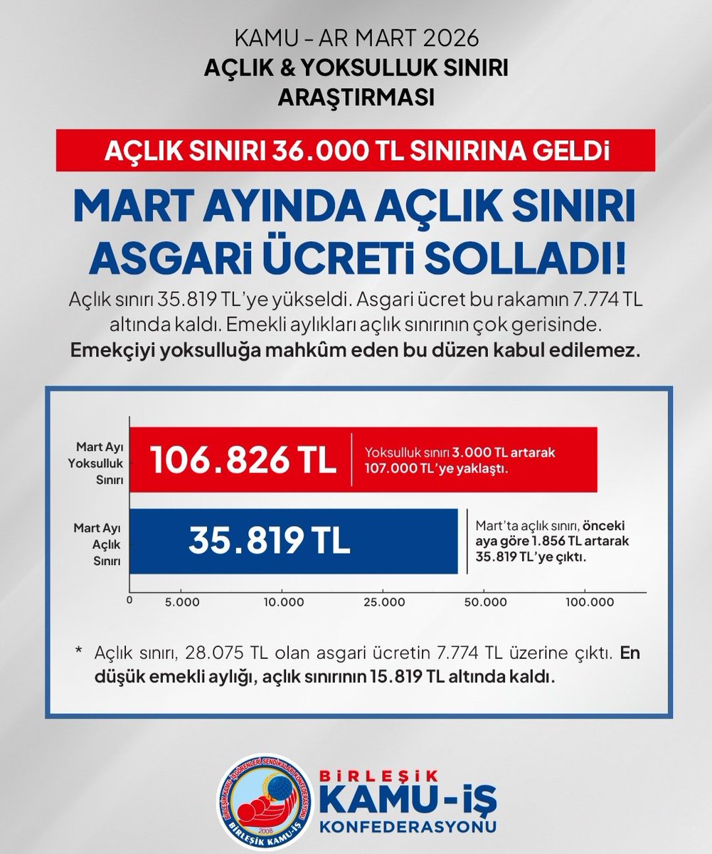 Büro İş Tekirdağ (@buroistekirdag) on Twitter photo 