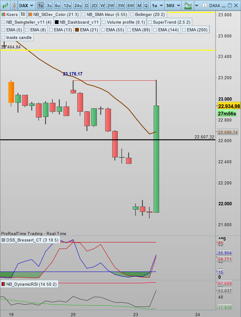 SDC Trader tweet media