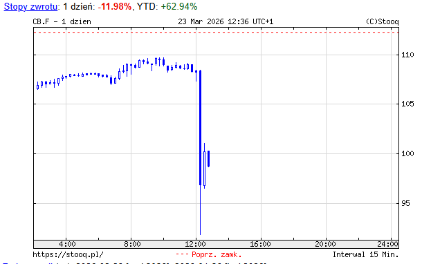 macroNEXT tweet media