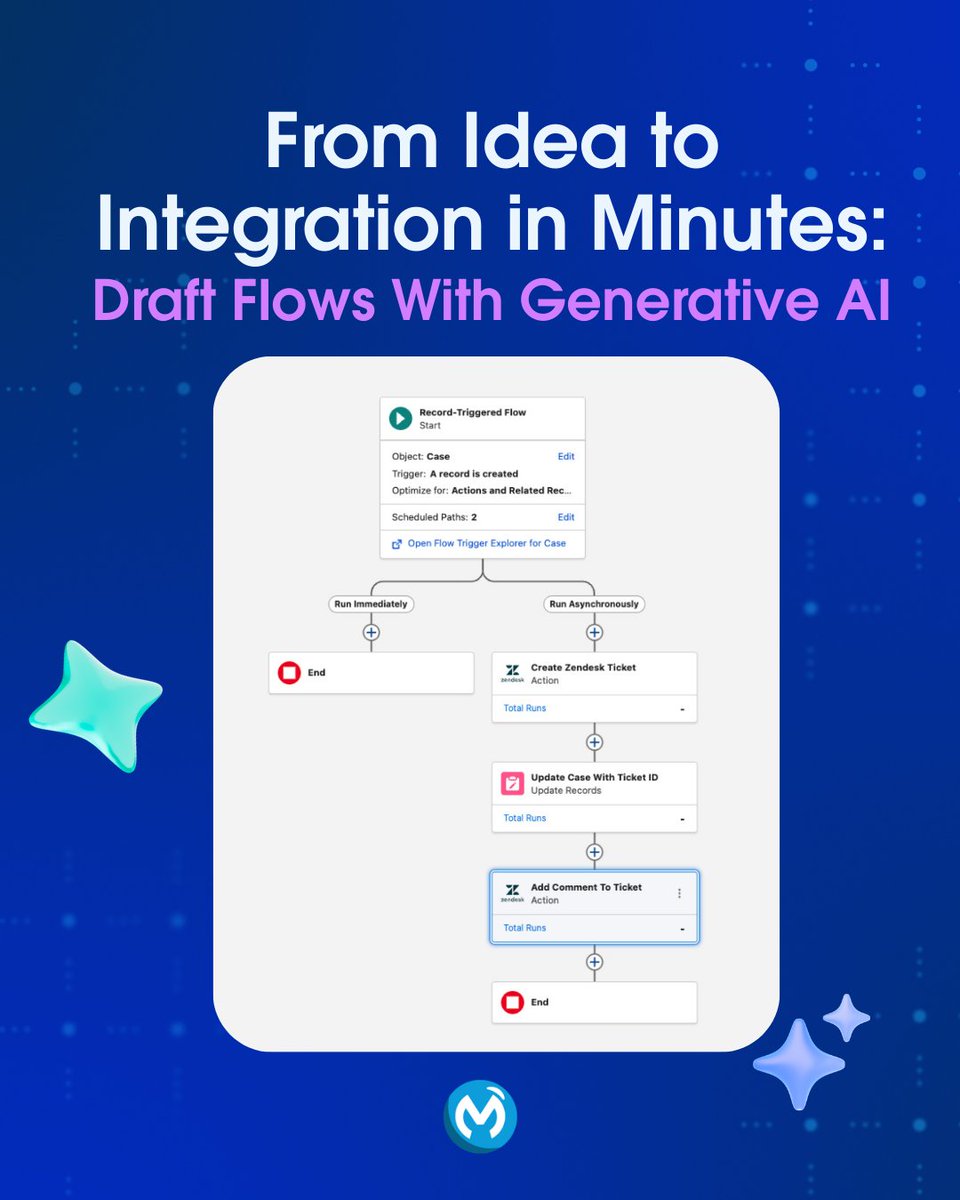 MuleSoft tweet media