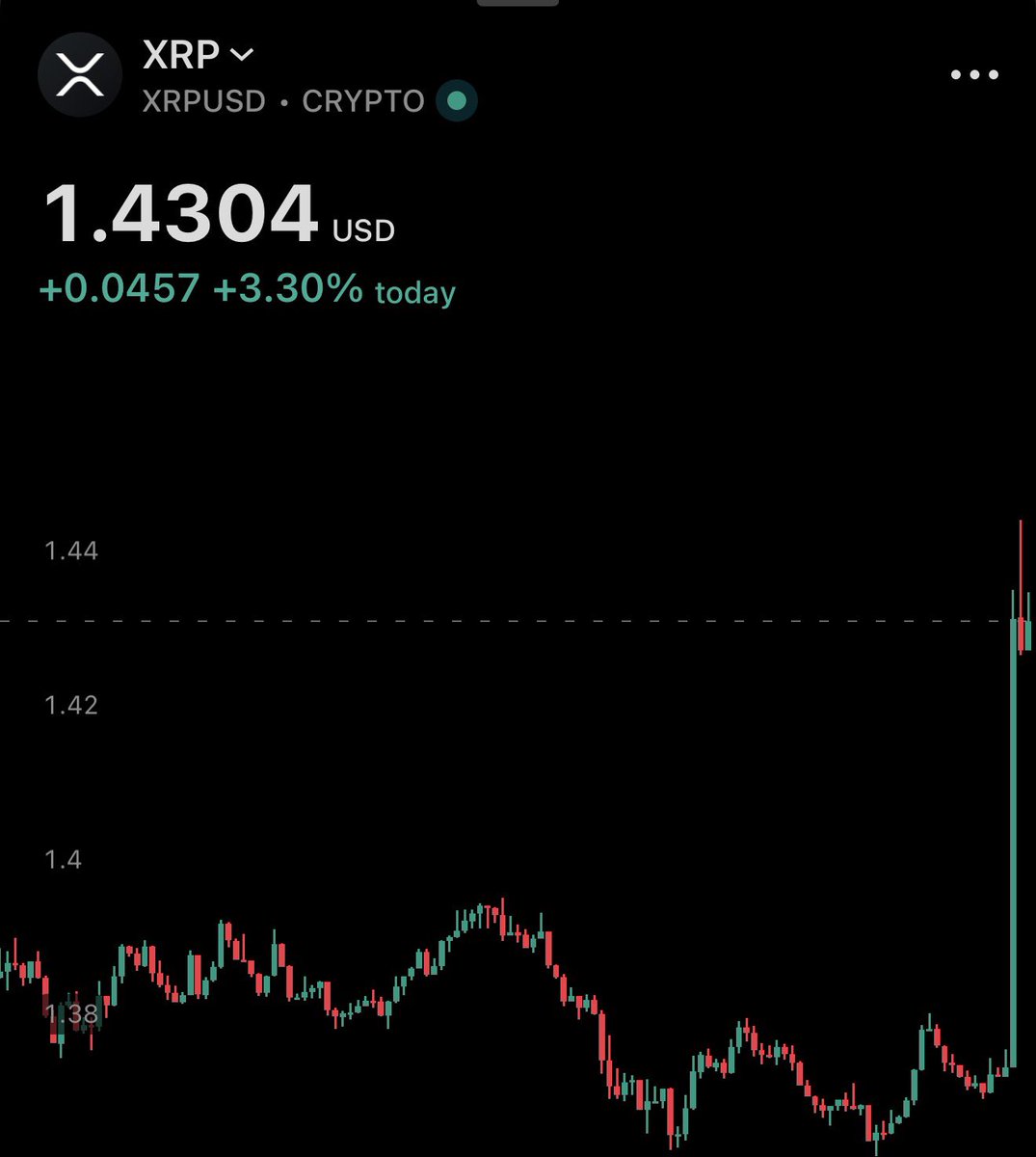 XRP Update tweet media