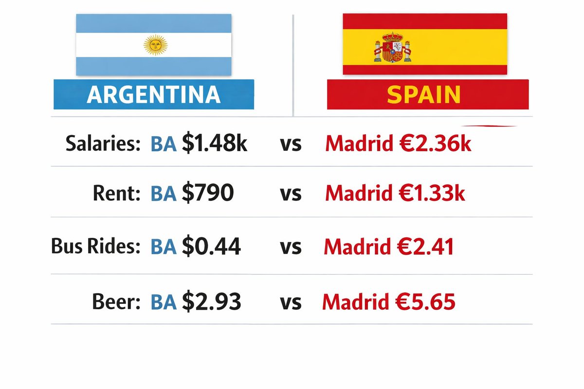 Hispanic Nomad | Remote Work, Travel, Growth tweet media