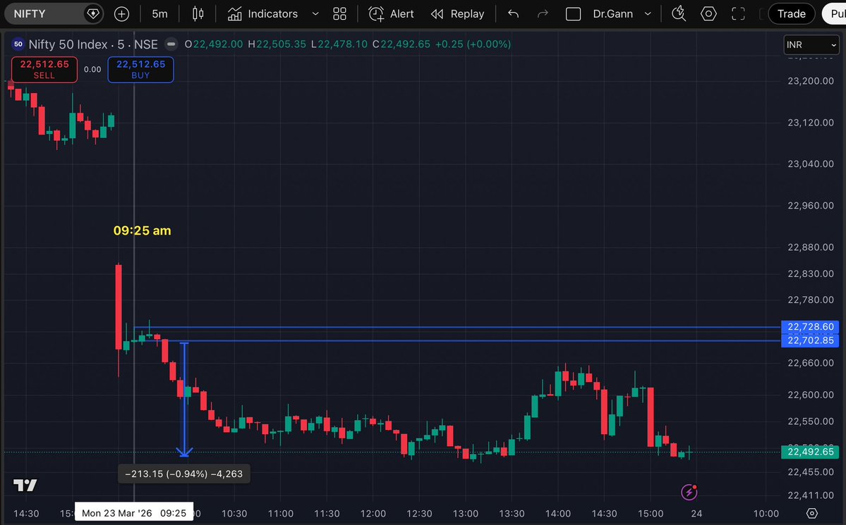 Doctor Gann tweet media