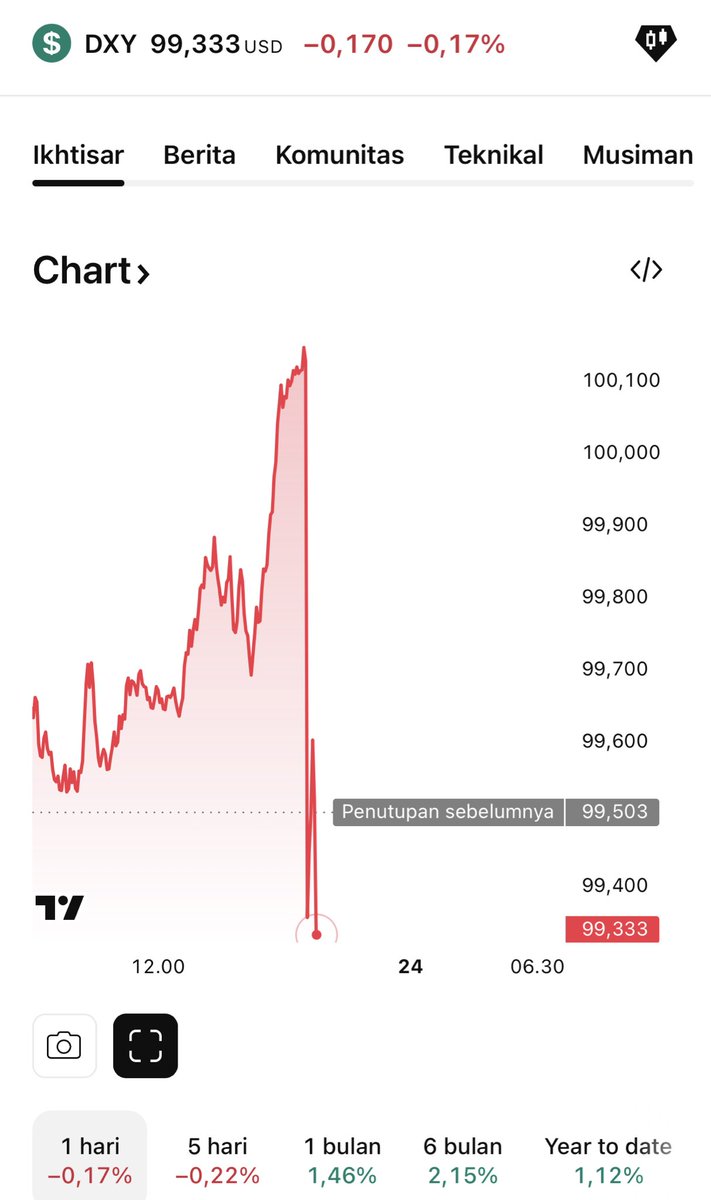 Hoteliercrypto tweet media