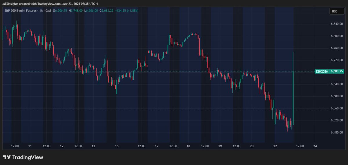 MTS Insights tweet media