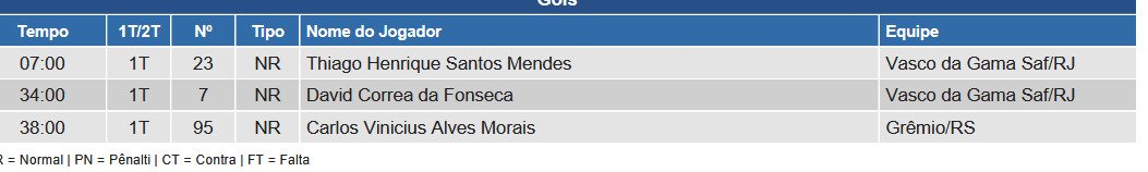 soleve2026's tweet photo. @bet365help @StatsPerform tem que mudar gol foi do Thiago Mendes, não do cuiabano https://t.co/tV1N9cbDVG