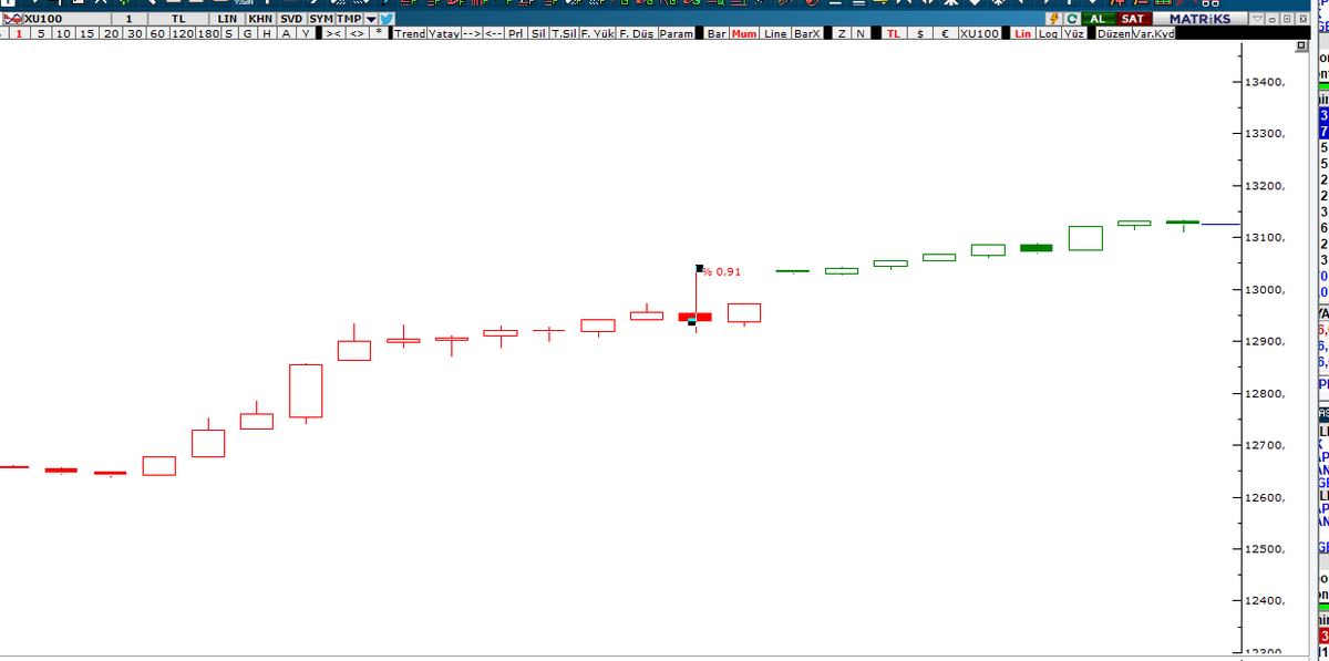 Arif COŞKUN (Algoritmarif) tweet media