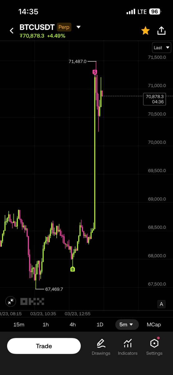 tüccar thodin tweet media