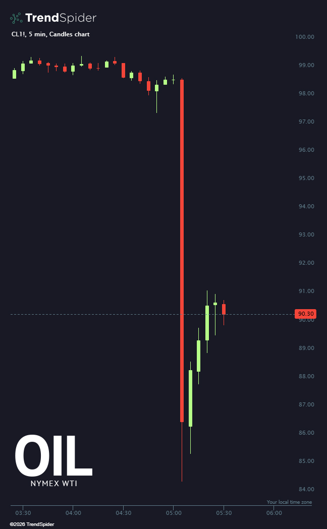 TrendSpider tweet media