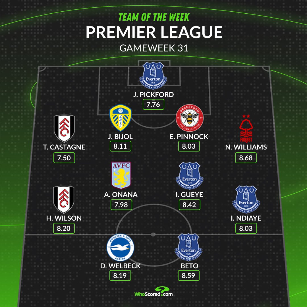 WhoScored tweet media