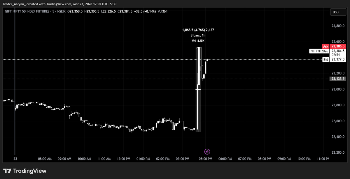 Trader Aaryan tweet media