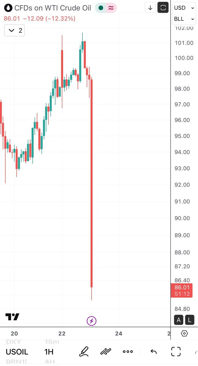 It needs only one post from the president to nuke oil price like a shitter lmfao
