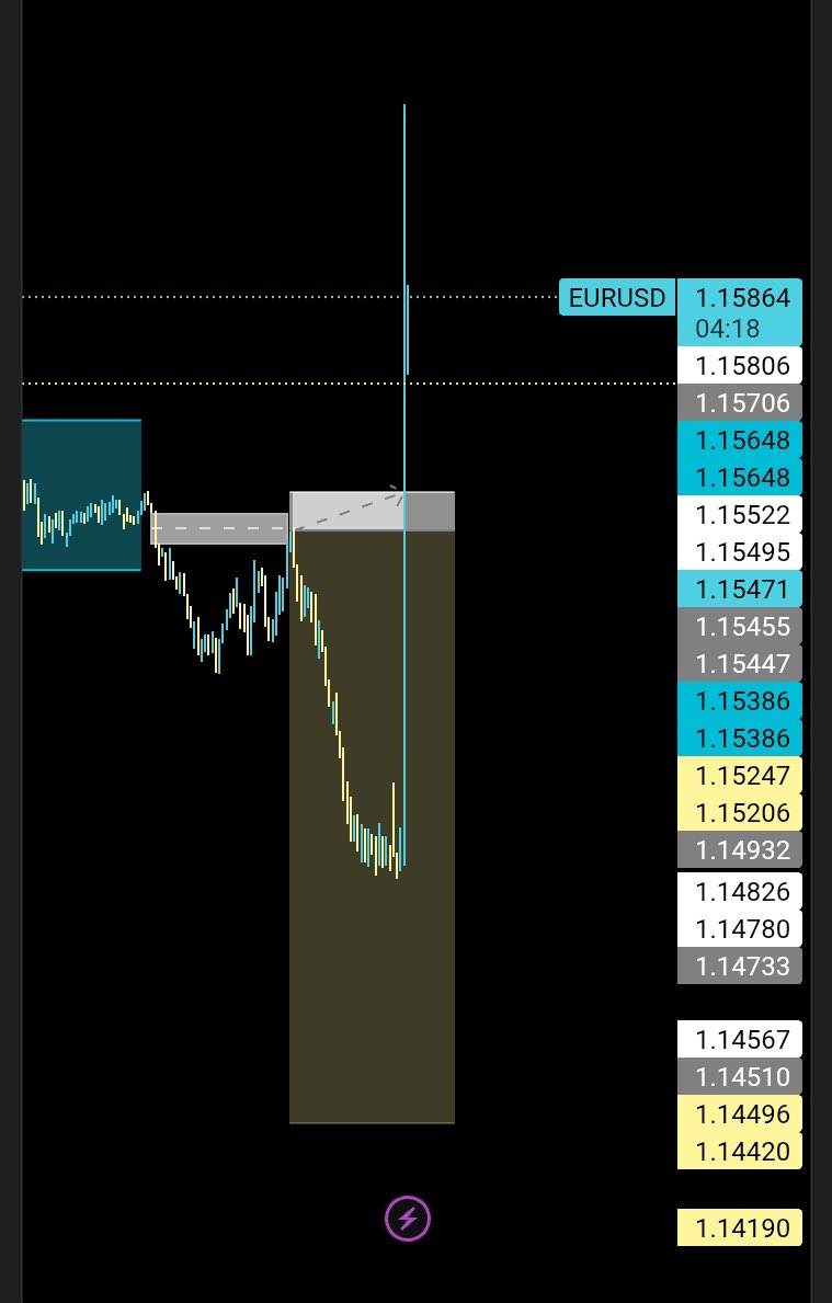 Tradewithola 📊📈 tweet media